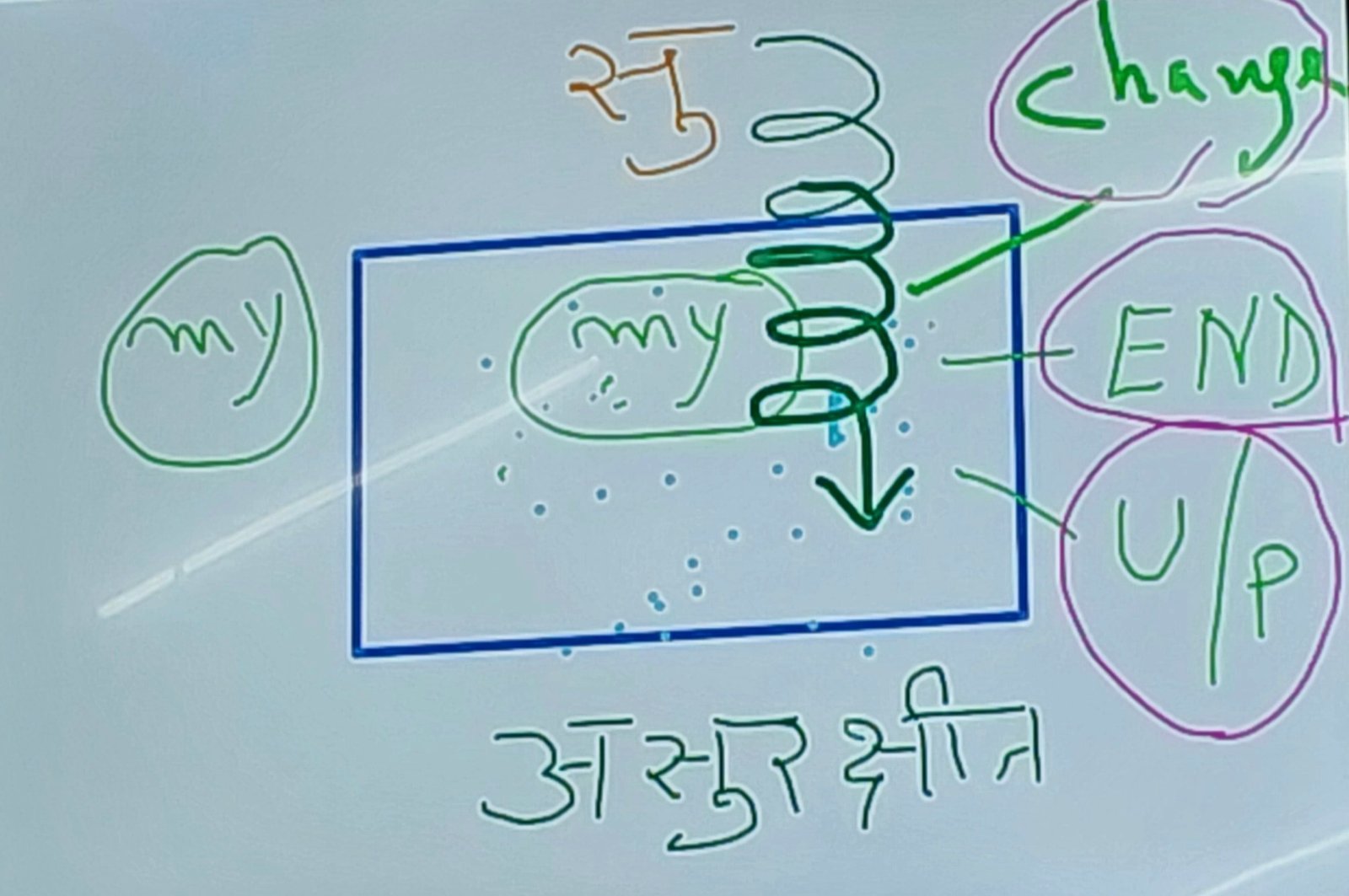 सुरक्षा बॉक्स मॉडल